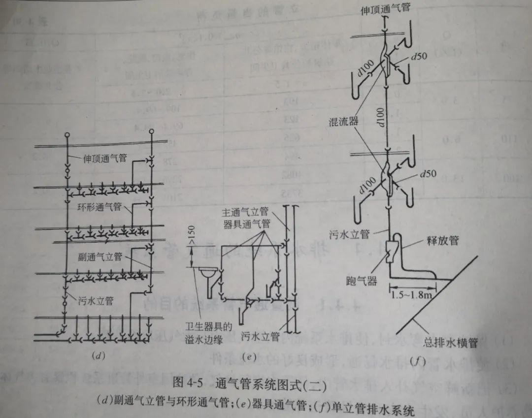 排水通气管安装图集图片