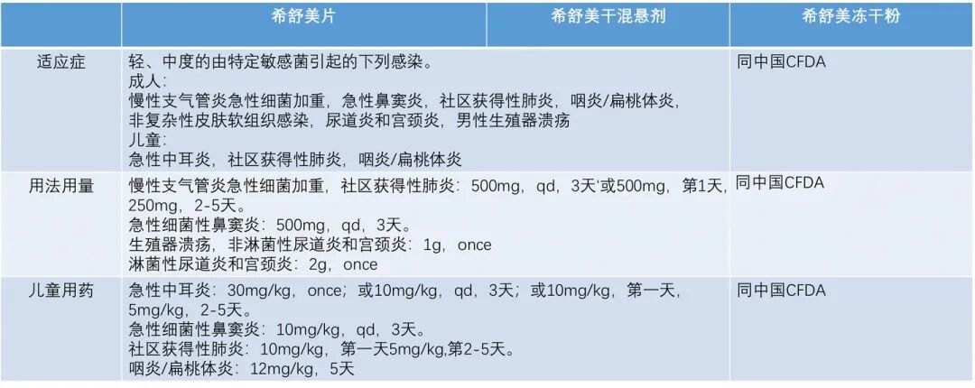 阿奇霉素要不要吃三天停四天？