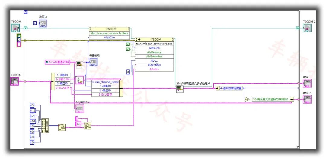 LabVIEW技能加持，完美实现，汽车行业复杂测试的图13