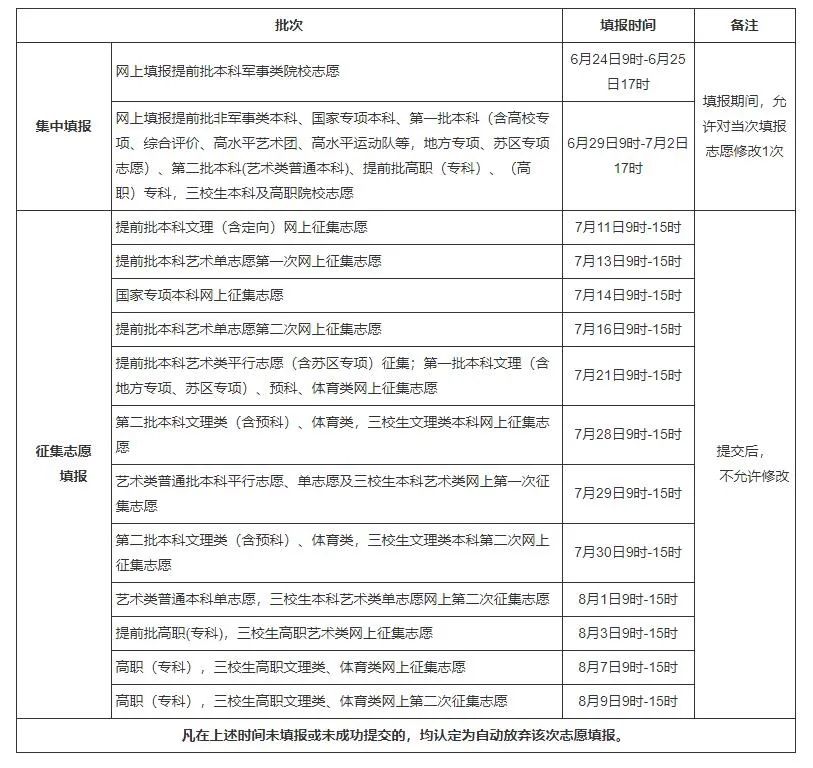 湖北高考填志愿時間_2015廣東高考填志愿時間_高考填志愿時間