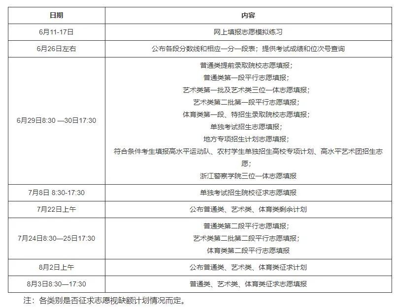 2015廣東高考填志愿時間_高考填志愿時間_湖北高考填志愿時間