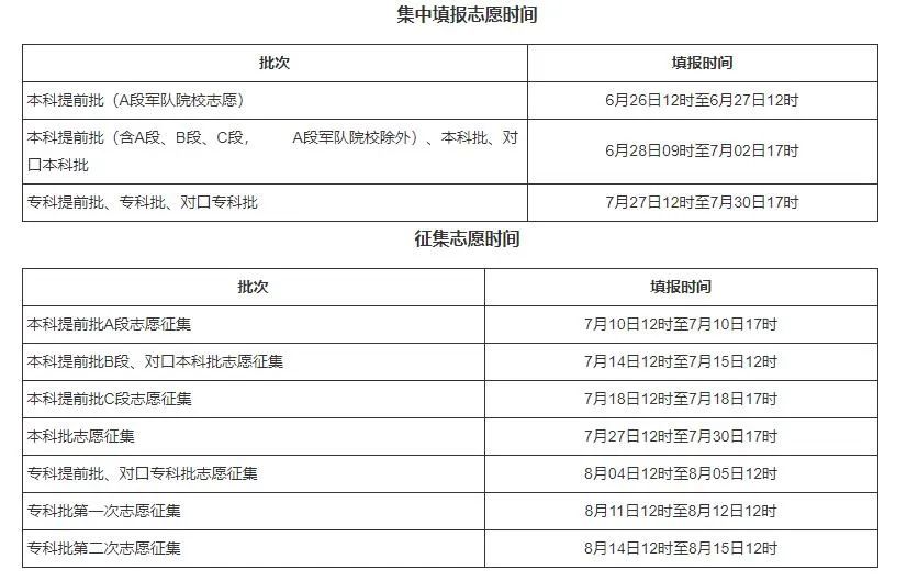 2015廣東高考填志愿時間_高考填志愿時間_湖北高考填志愿時間