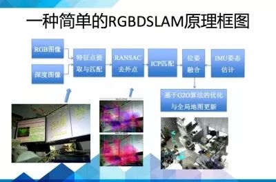 超全SLAM技术及应用介绍的图33