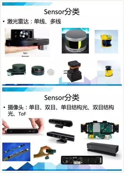 超全SLAM技术及应用介绍的图22