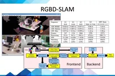超全SLAM技术及应用介绍的图34