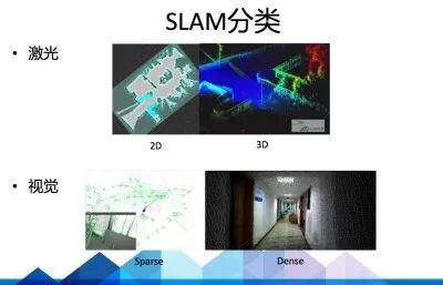 超全SLAM技术及应用介绍的图29