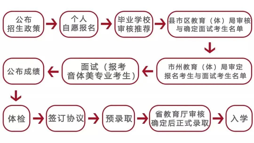 湖南第一師范學院專科_湖南?？茖W校師范_湖南師范大學專科