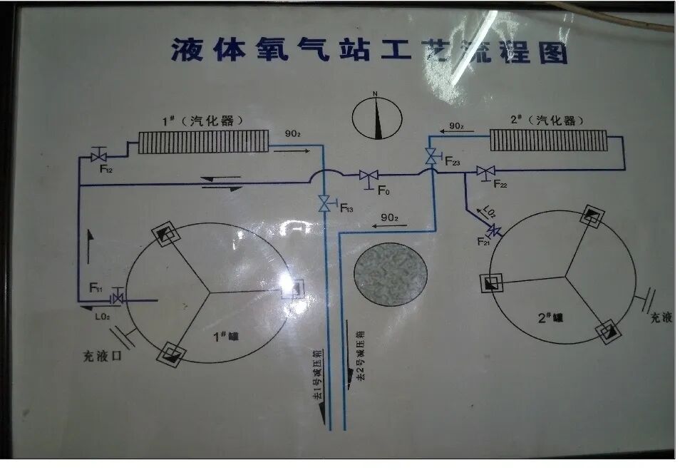 医用氧怎么制成的【每周一文】“医用氧管理”的经验_https://www.jmylbn.com_新闻资讯_第3张
