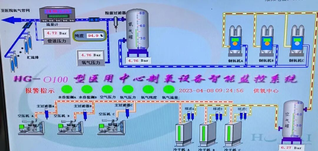 医用氧怎么制成的【每周一文】“医用氧管理”的经验_https://www.jmylbn.com_新闻资讯_第6张