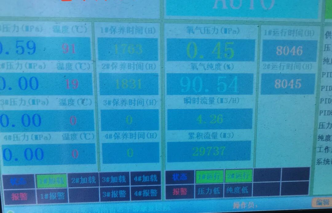 医用氧怎么制成的【每周一文】“医用氧管理”的经验_https://www.jmylbn.com_新闻资讯_第4张