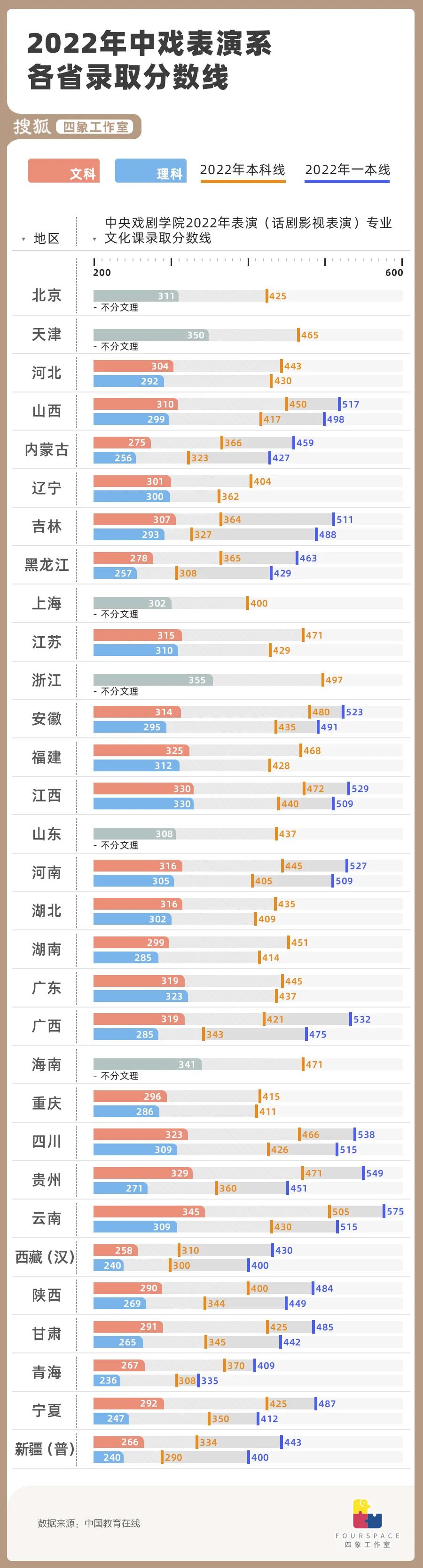 高考552分算高吗_高考总分552_高考523分