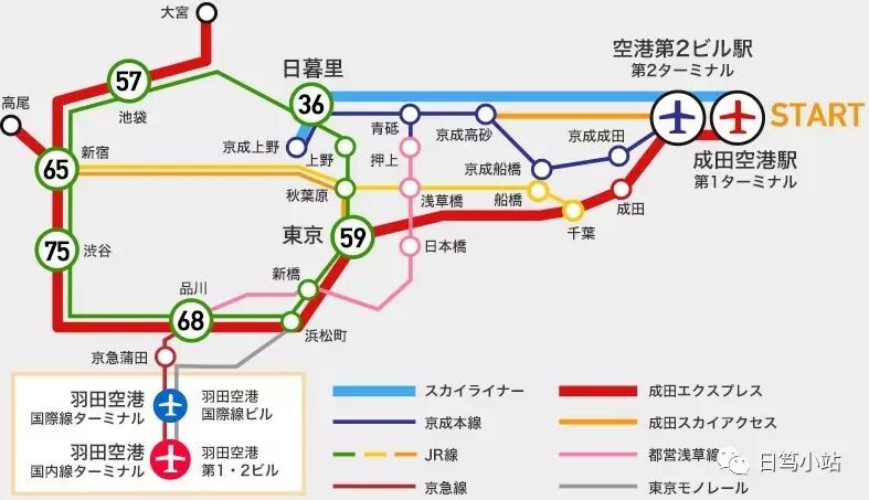 东京自由行攻略 收藏版 飞住客