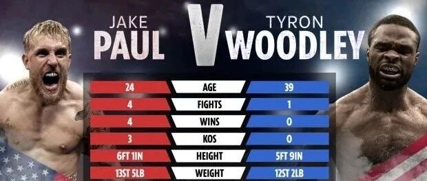 网红拳手保罗给伍德利50万美金KO奖