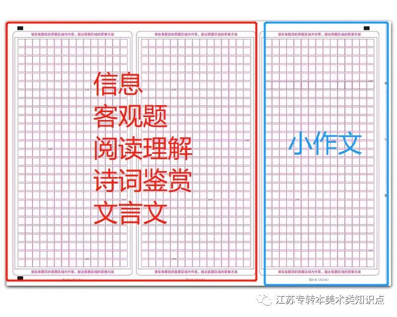 高中语文答题答题技巧_高中语文答题技巧 答题万能公式_语文答题卡