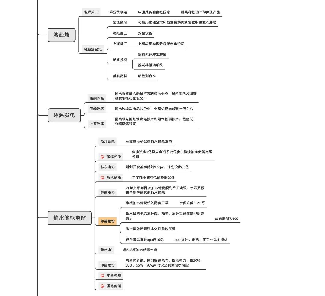 宝马供应链结构图图片