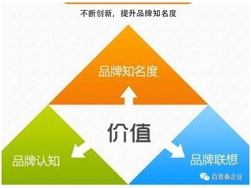 百思泰CEO内部信：十年相伴，感恩有您！