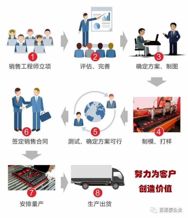 百思泰CEO内部信：十年相伴，感恩有您！