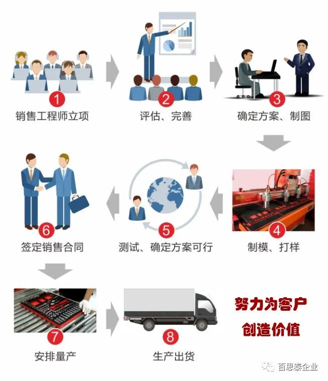 百思泰CEO内部信:十年相伴,感恩有您! 百思泰CEO内部信:十年相伴,感恩有您!
