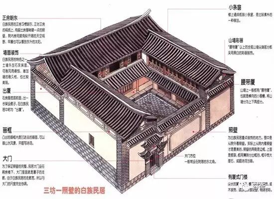 容斋笔记民居里的中国传统南方民居