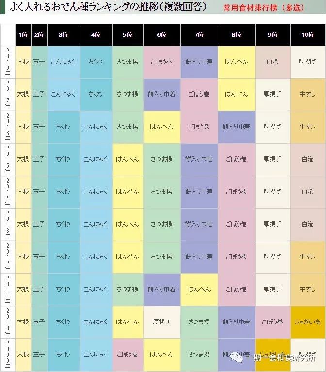 那么好吃的关东煮 灵魂食材竟然是块豆腐 浪潮工作室 微信公众号文章阅读 Wemp