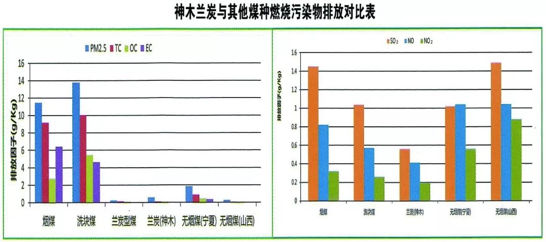 神木足球直播猎趣在清洁取暖中的应用 神木足球直播猎趣在清洁取暖中的应用