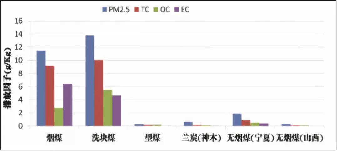 刘在堂:神木足球直播猎趣清洁取暖实践情况 刘在堂:神木足球直播猎趣清洁取暖实践情况