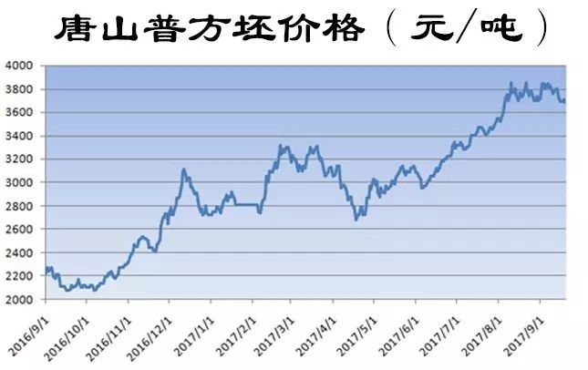 9月20日華東部分金屬材料及有色金屬價格行情