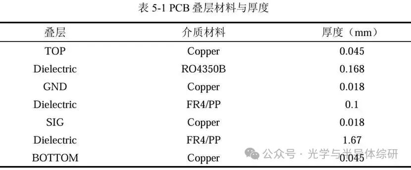 表格

AI 生成的内容可能不正确。