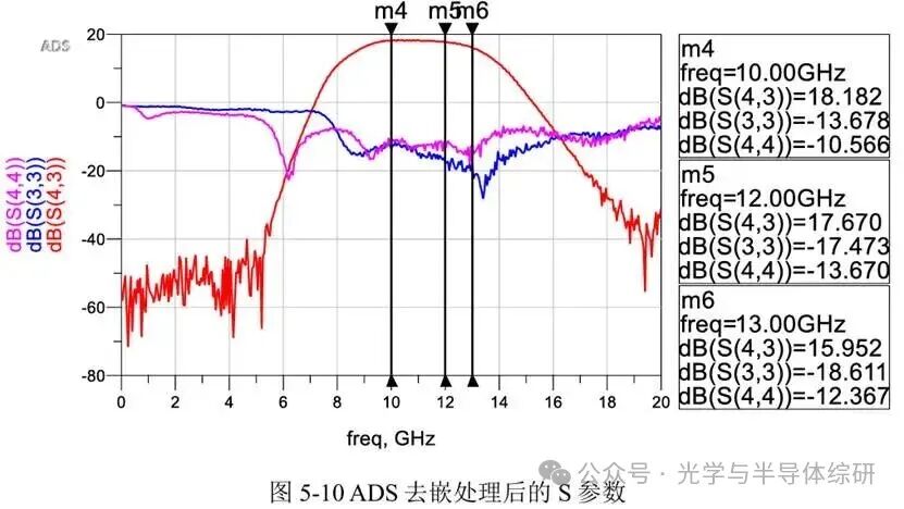 图表

AI 生成的内容可能不正确。