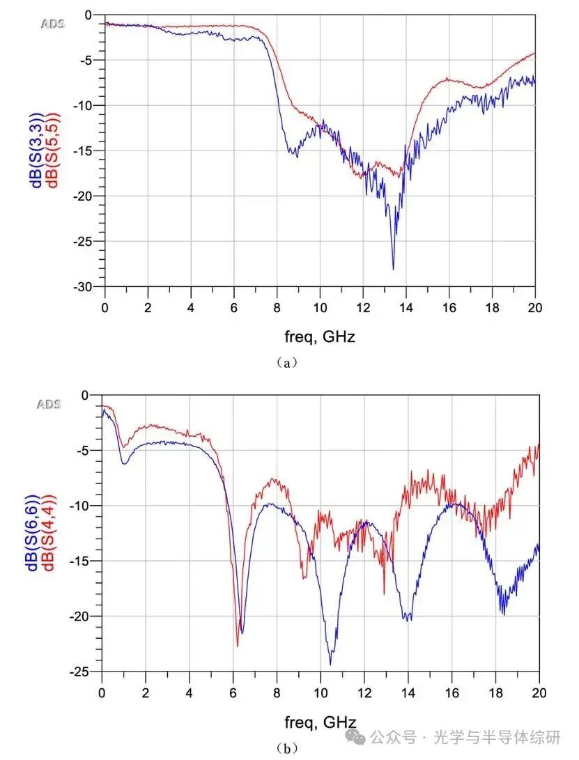 图形用户界面, 图表, 直方图

AI 生成的内容可能不正确。