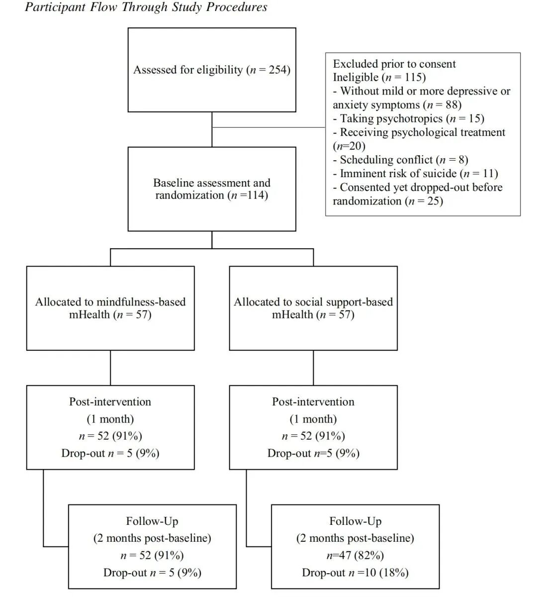 【大咖云集】北京师范大学心理学部正念与冥想系统培训进阶班——师资介绍(北京师范大学心理教授)
