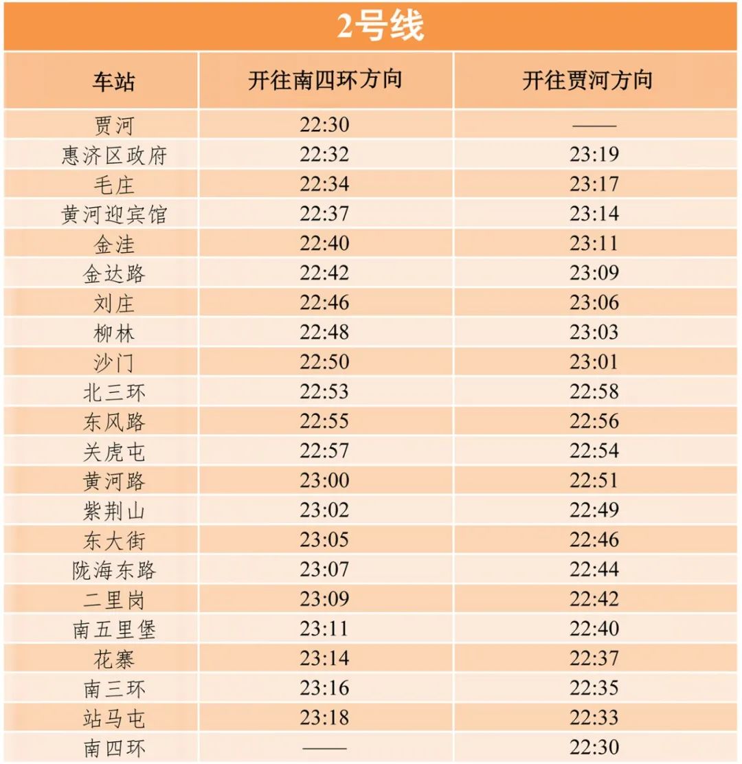 9月30日至10月8日,郑州地铁1号线,2号线,5号线运营服务时间延长至22