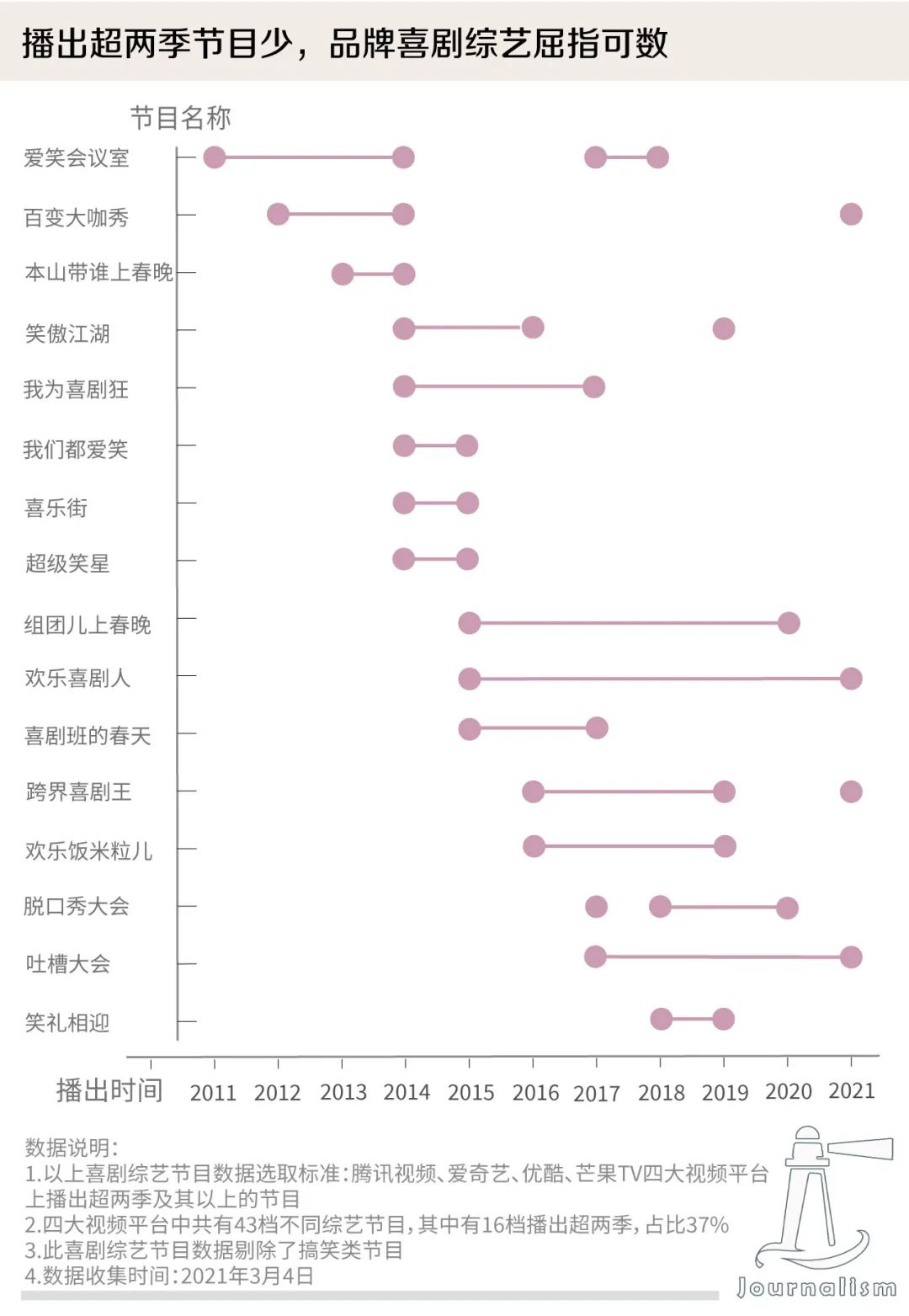 欢乐喜剧人下期嘉宾_欢乐喜剧人第五季嘉宾_喜剧大会嘉宾