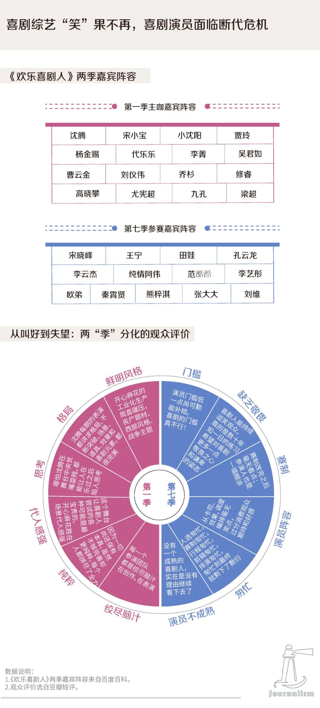 欢乐喜剧人第五季嘉宾_欢乐喜剧人下期嘉宾_喜剧大会嘉宾