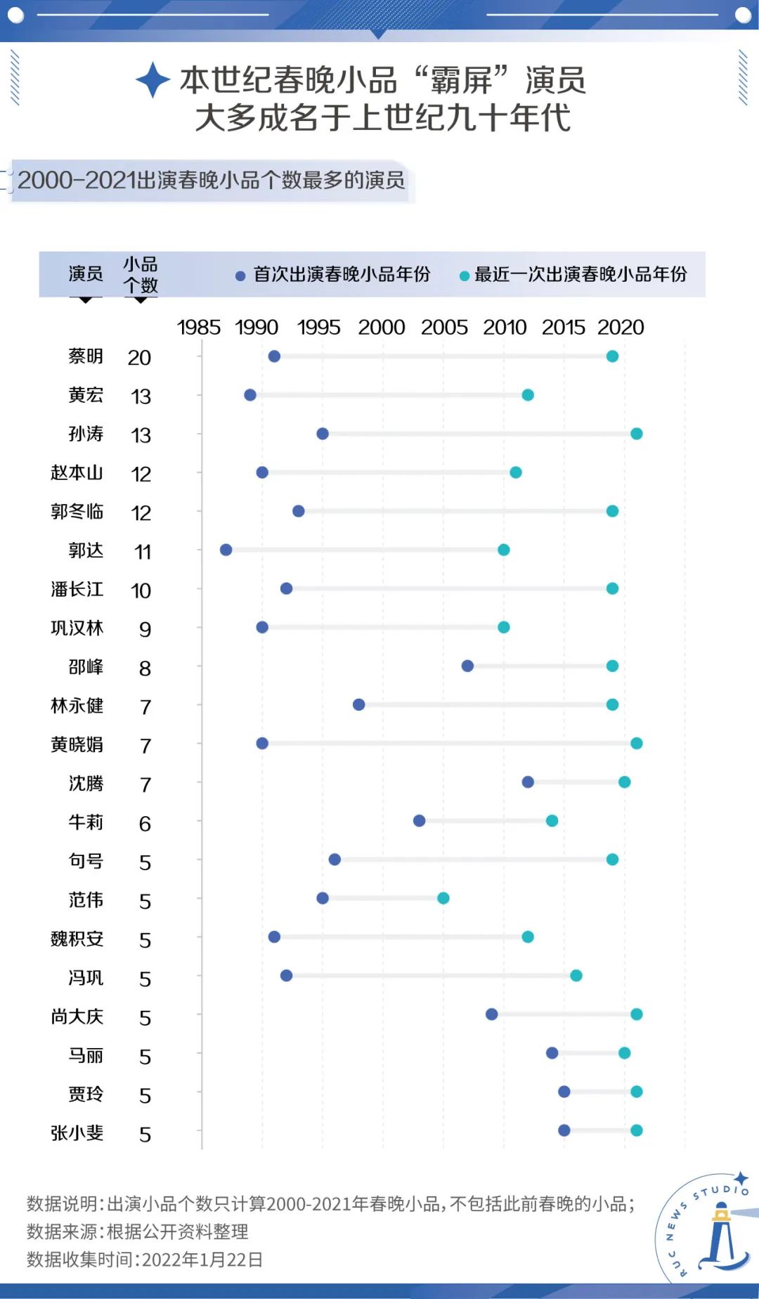 山东综艺喜剧学院全集_一年一度喜剧大赛综艺_娱乐综艺 陈赫 喜剧