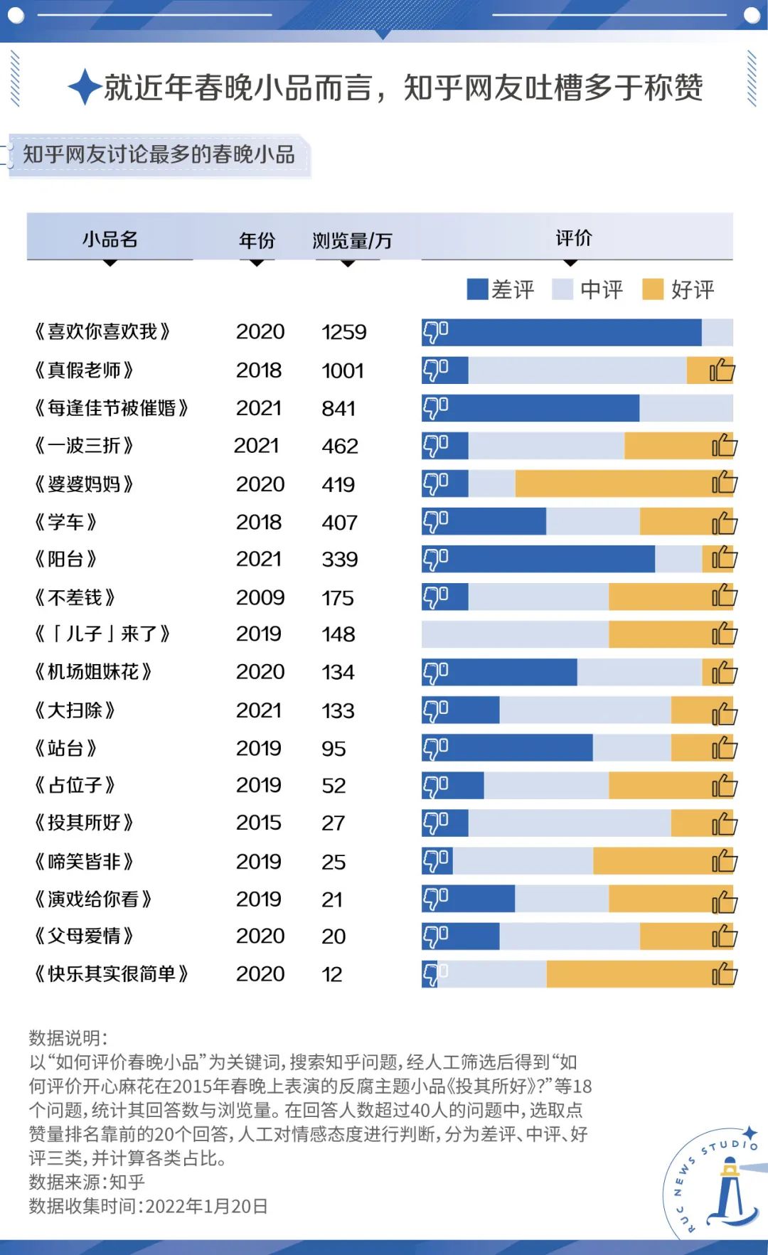 一年一度喜剧大赛综艺_山东综艺喜剧学院全集_娱乐综艺 陈赫 喜剧