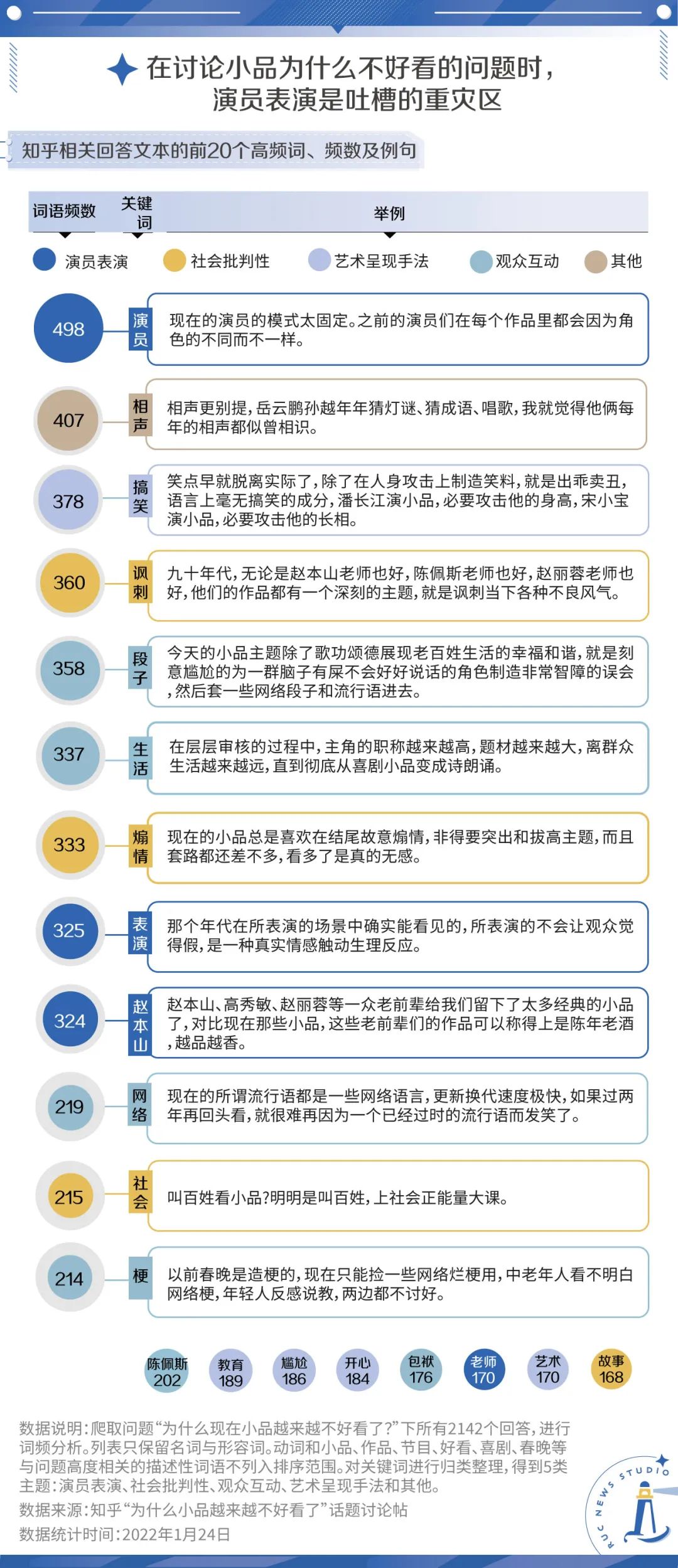 一年一度喜剧大赛综艺_山东综艺喜剧学院全集_娱乐综艺 陈赫 喜剧