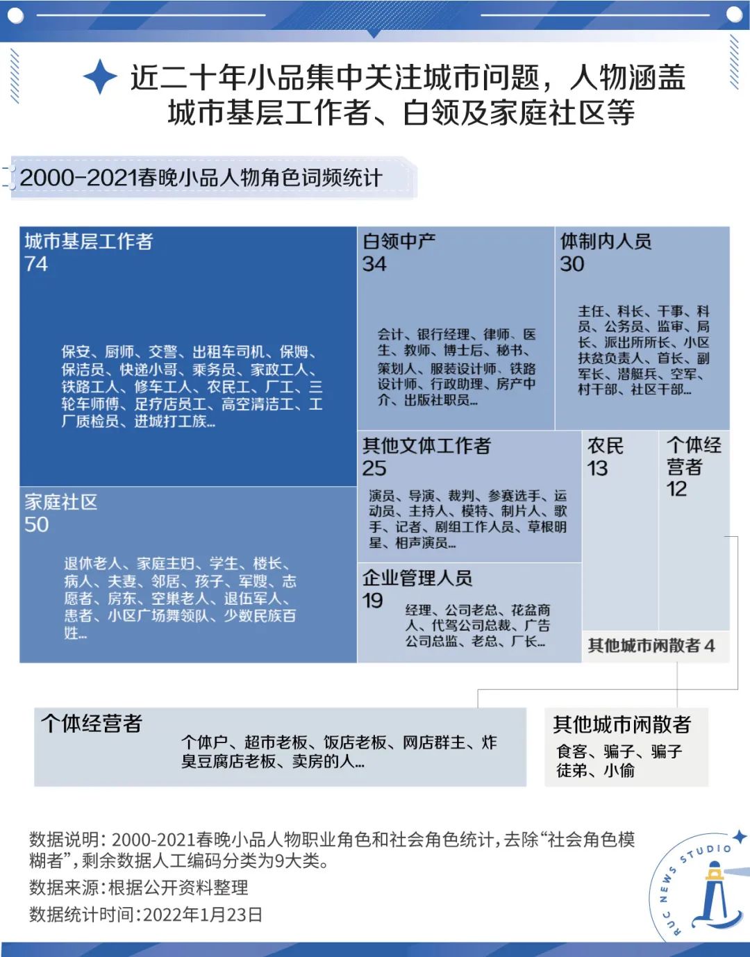 一年一度喜剧大赛综艺_山东综艺喜剧学院全集_娱乐综艺 陈赫 喜剧