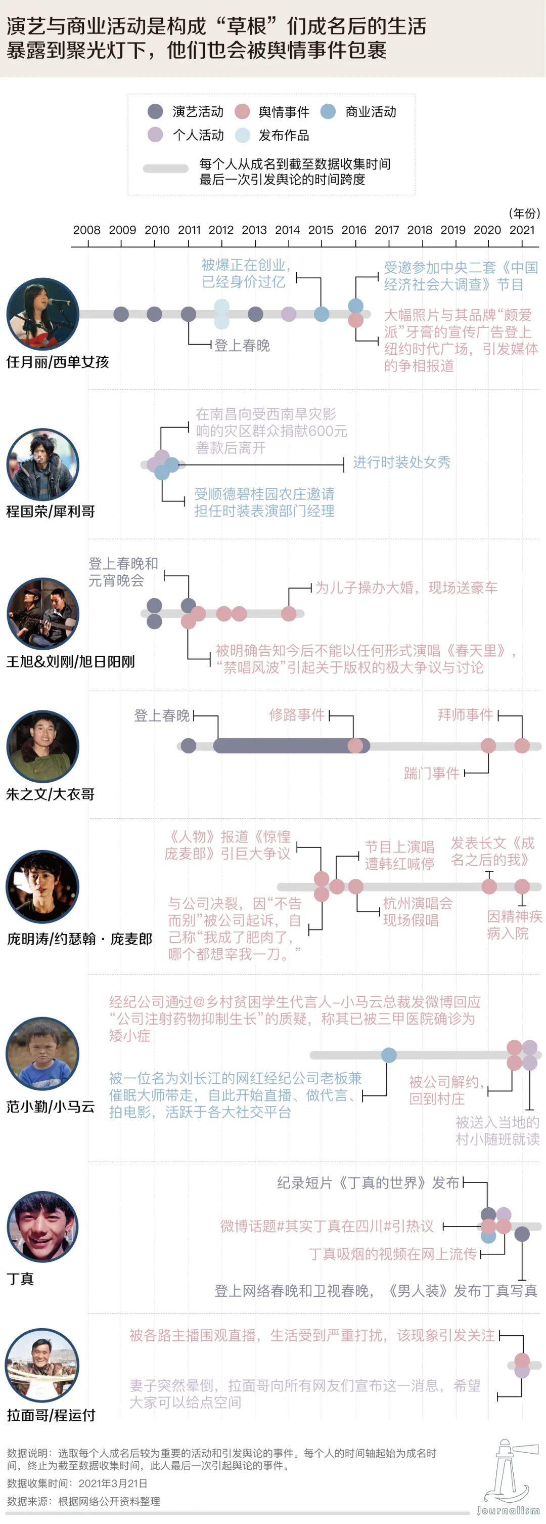 草根出身是什么意思