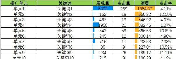 流量监控与转化分析工具（¥1888）