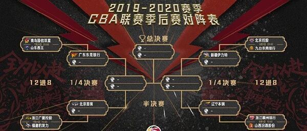 CBA季后赛对阵出炉 单场淘汰制让悬念大增