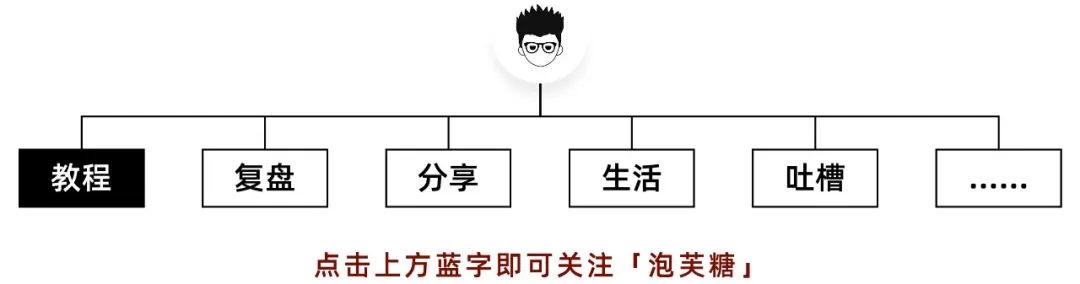 ppt制作教程步骤新手:PPT脱白教程14期｜【形状篇5】PPT绘制太极图教程~