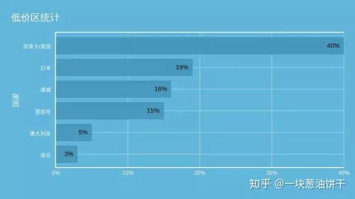 充值余额是什么意思_paypal余额怎么充值_充值余额不退款算不算侵权