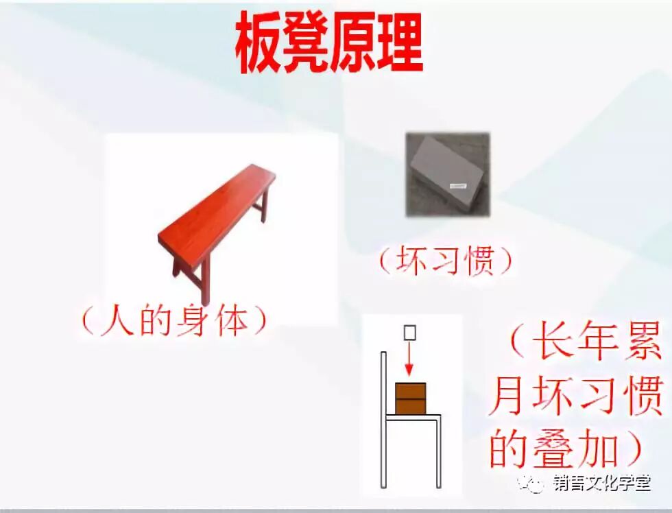板凳的故事：健康=好习惯+时间，疾病=坏习惯+时间