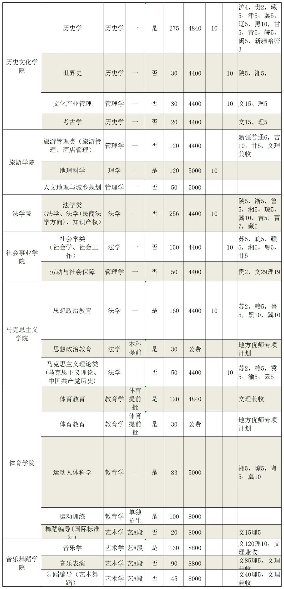 河北省師范學(xué)院錄取分?jǐn)?shù)線_2024年河北師范大學(xué)匯華學(xué)院錄取分?jǐn)?shù)線（2024各省份錄取分?jǐn)?shù)線及位次排名）_師范類(lèi)大學(xué)河北錄取分?jǐn)?shù)線