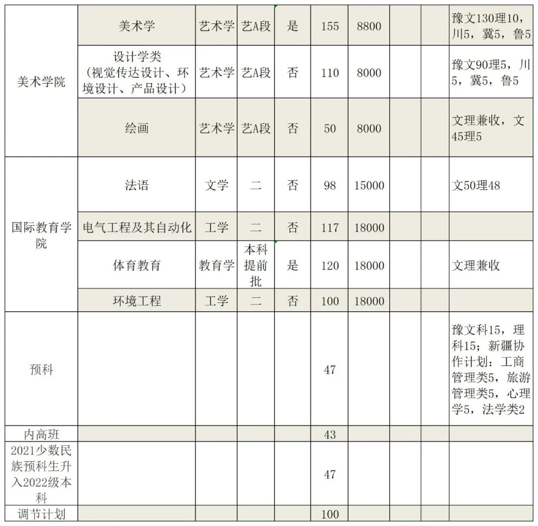 河北省师范学院录取分数线_师范类大学河北录取分数线_2024年河北师范大学汇华学院录取分数线（2024各省份录取分数线及位次排名）