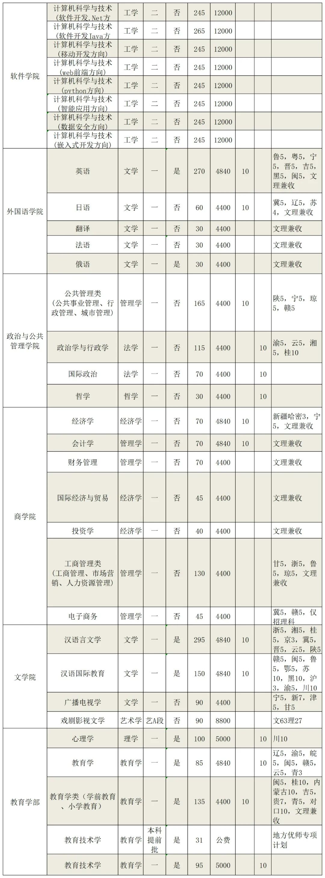 師范類(lèi)大學(xué)河北錄取分?jǐn)?shù)線_河北省師范學(xué)院錄取分?jǐn)?shù)線_2024年河北師范大學(xué)匯華學(xué)院錄取分?jǐn)?shù)線（2024各省份錄取分?jǐn)?shù)線及位次排名）