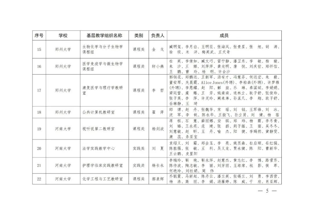 大学|2020年度河南省高校优秀基层教学组织评审结果公示