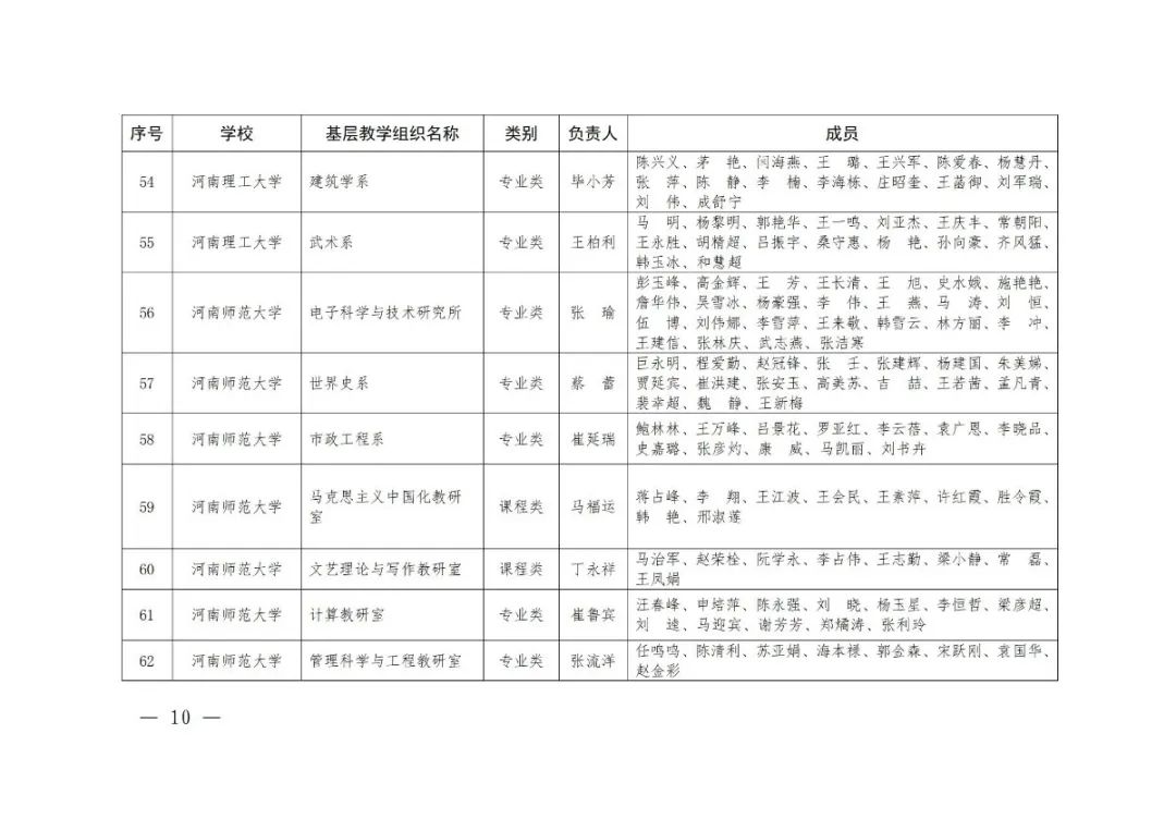 大学|2020年度河南省高校优秀基层教学组织评审结果公示