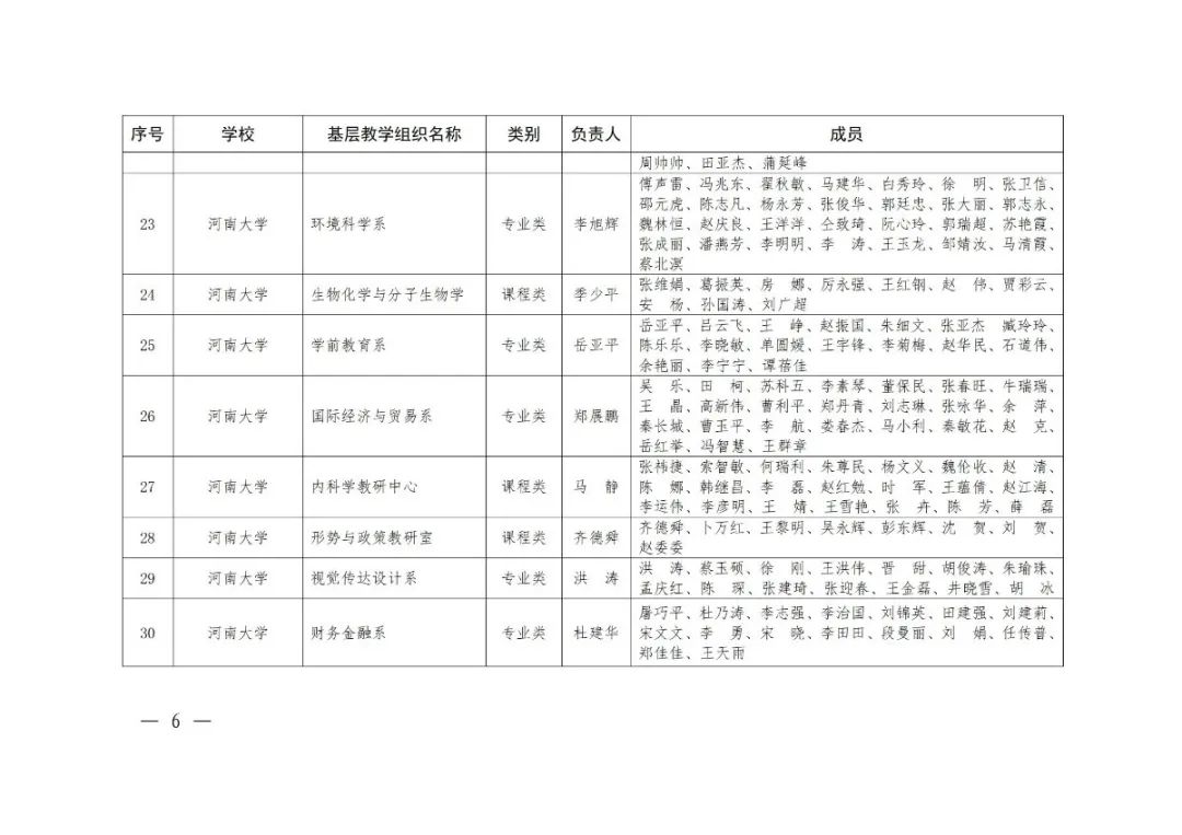 大学|2020年度河南省高校优秀基层教学组织评审结果公示